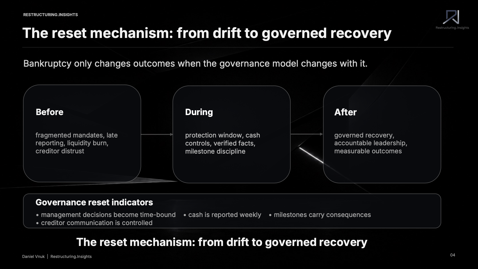 Slide 4 of 6: Cash discipline